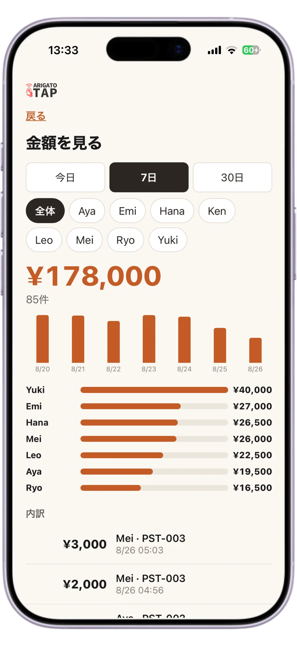 店舗向けのTip管理・レポート画面